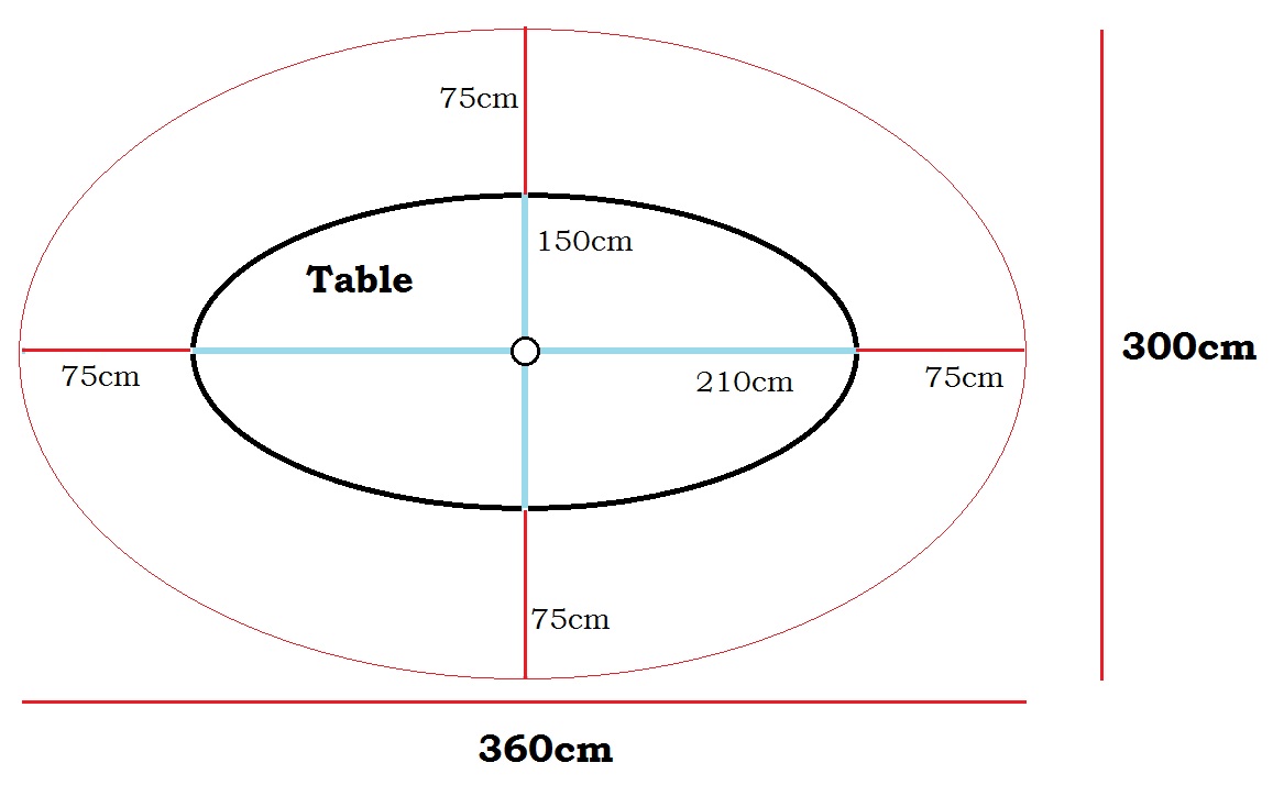 Lazy Susan Table Dimensions - Space Requirements